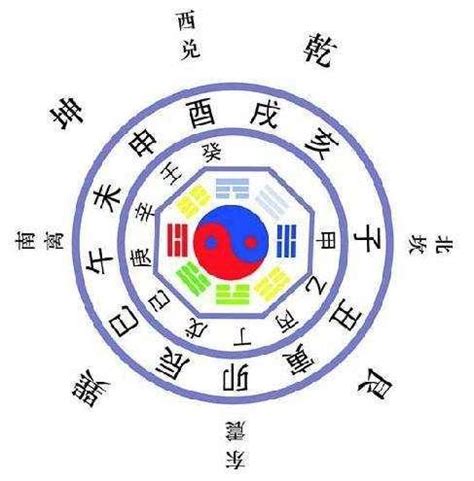 命盤四柱|四柱八字排盤